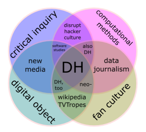 dh venn